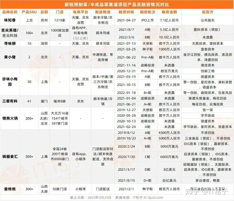 餐饮行业的加盟新趋势