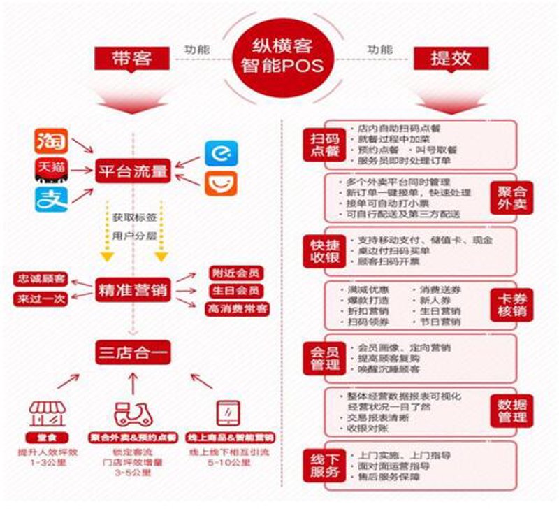 连锁餐饮管理:在创新与传统之间寻找平衡