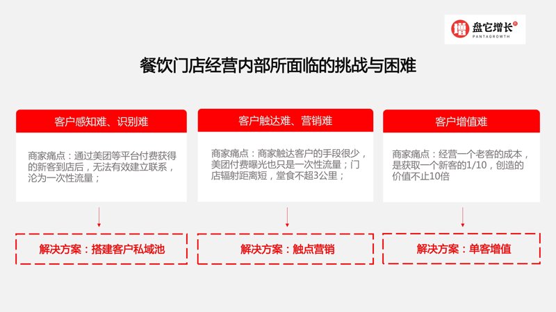 餐饮业如何破局：管理咨询带来全新机遇