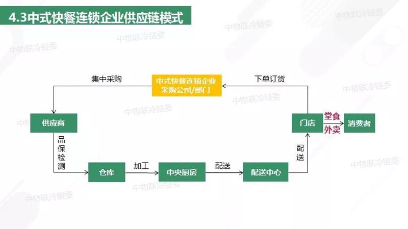 连锁餐饮管理：新挑战与新机遇